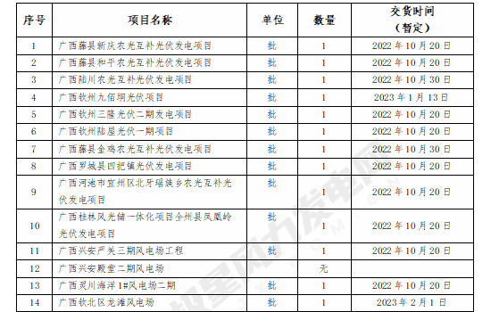 国家电投广西2021年新能源项目采暖通风及空调系统招标