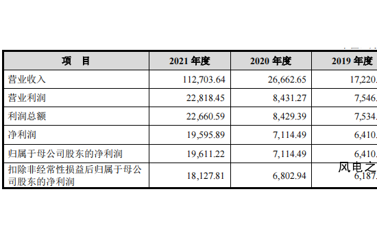 募资22.3亿！又一家海工装备企业冲刺IPO上市