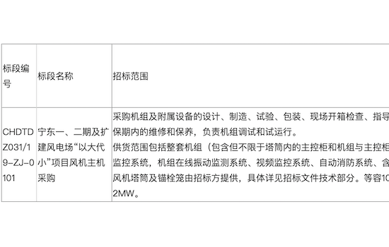 “以大代小”！华电宁夏等容102MW增容200MW风电项目招标
