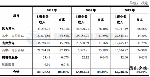 主营业务收入构成.png