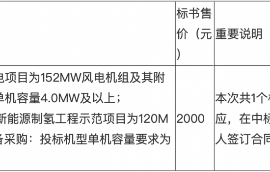 约1670元/kW！明阳智能预中标华电集团270MW风电项目