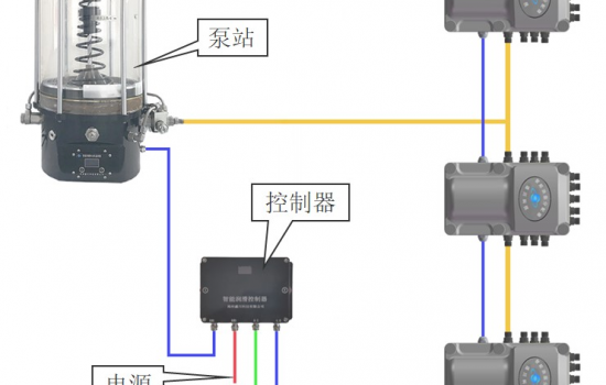 以简驭繁！盛川科技推出“故障自动检测”风电智能润滑系统