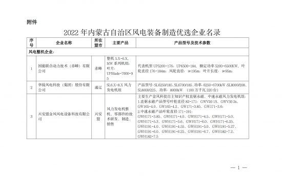 14家整机商上榜！内蒙古2022年风电装备制造优选企业名录公示（附主要机型）