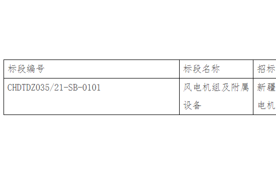 华电新疆达坂城一期50MW项目风电机组招标！