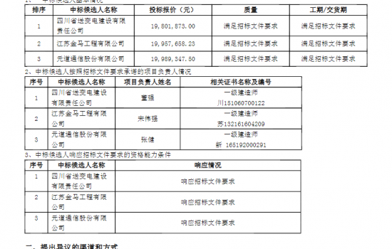 中广核新疆哈密翠岭10MW分散式风电施工总承包项目中标人公示