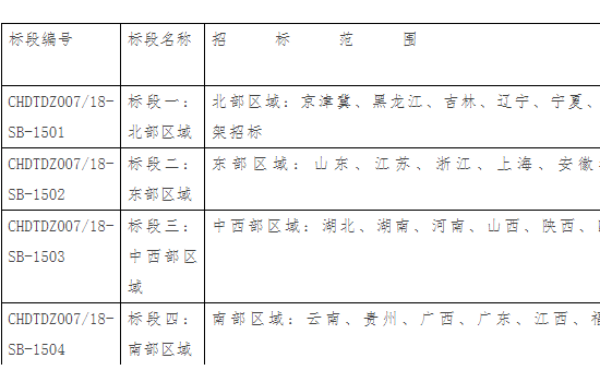 3GW、24.3万吨！华电集团2021-2022年陆上风电塔筒框架采购！