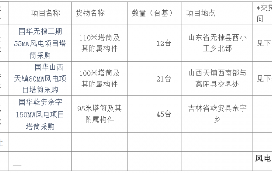国华能源投资公司2021年第一批风电项目塔筒设备及附件集中采购