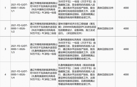 国家电投120万千瓦风电项目EPC总承包招标