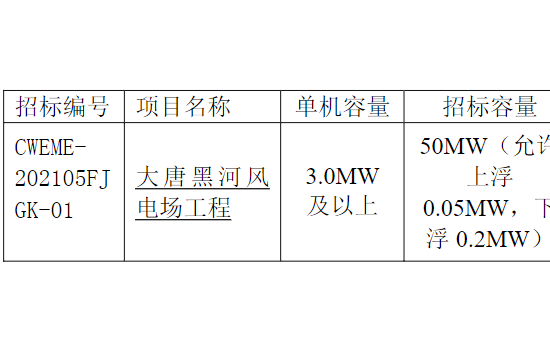 单机≥3MW、叶轮直径≥155m！大唐黑河孙吴风电场风机及附属设备招标