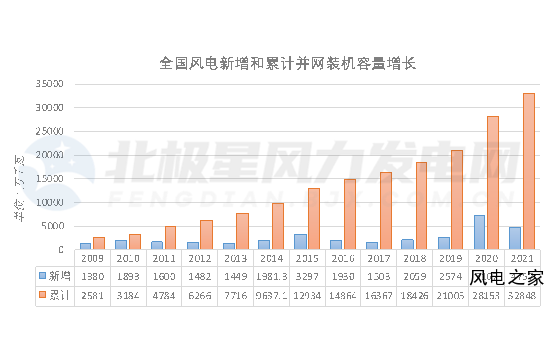 突破650亿？！2025年风电后市场即将爆发