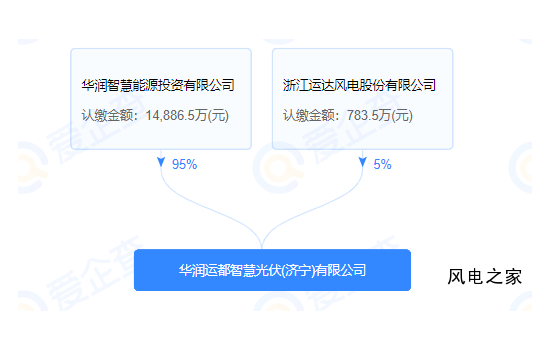 运达、华润联合成立光伏公司！