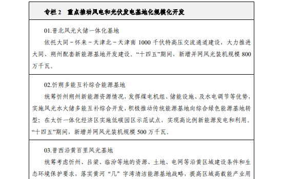 重点推动5大风光一体化基地建设！《山西省可再生能源发展 “十四五”规划》发布