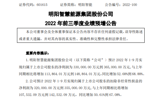 明阳智能发布三季度业绩预告：净利润33-36.5亿元！