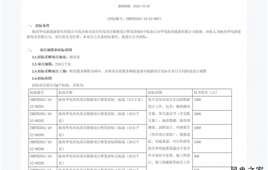 华电风电技改相关项目勘察设计框架招标