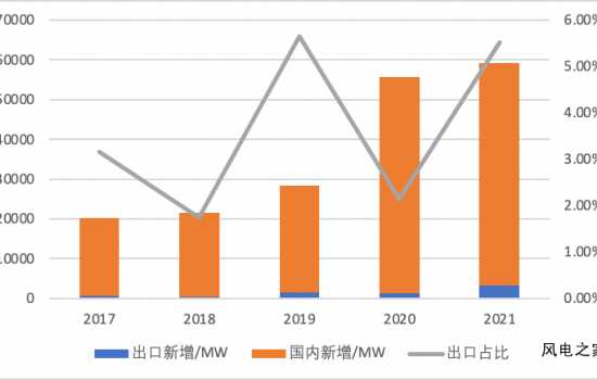 风光出海 量率而行