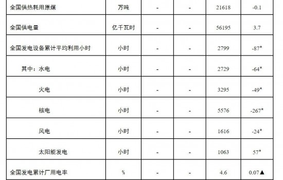 国家能源局：1-9月风电新增装机19.24GW！